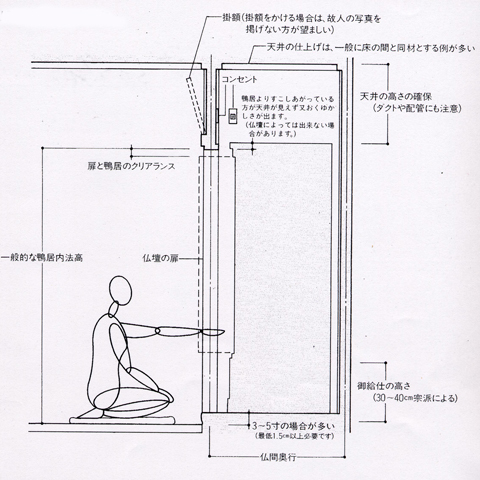 仏間の基本的な考え方